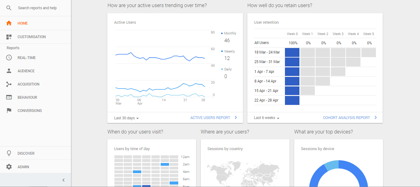 googleanalytics