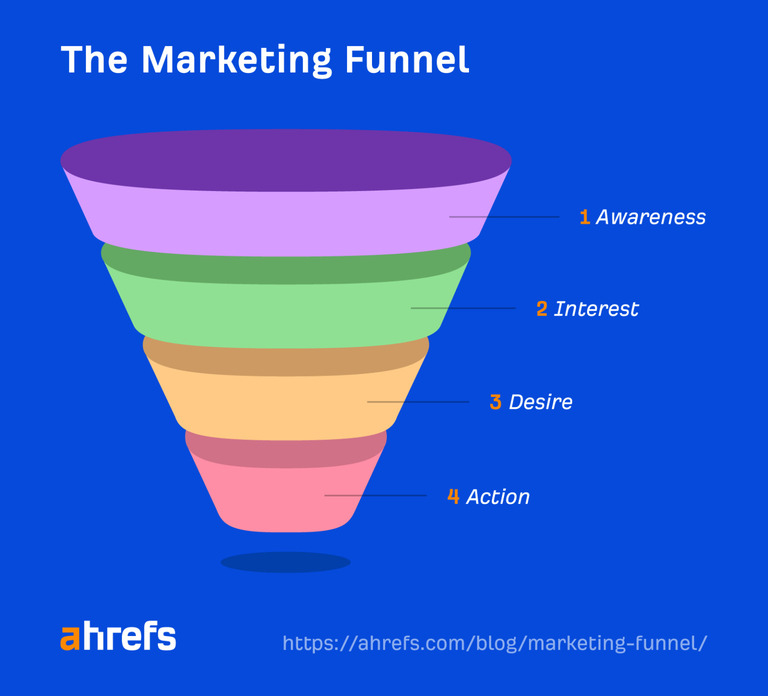 digital-funnel-bisnis