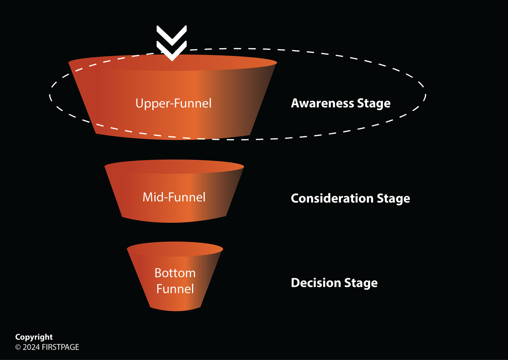 digital-funnel-sales (1)
