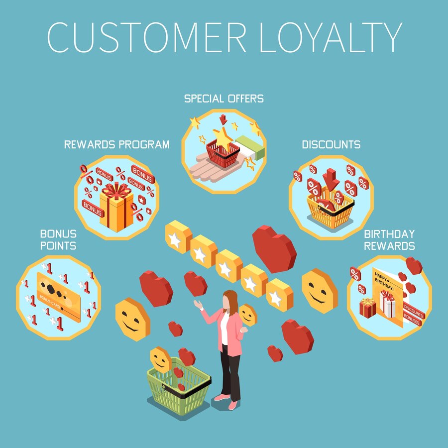 teknik-pemasaran-digital-loyalitas